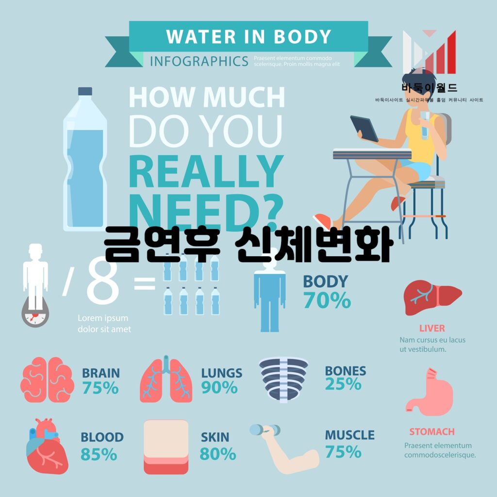 금연 후 신체 변화에서 가장 많은 정보를 제공하는 주제는 “금연 후 신체 건강 개선 효과”입니다.